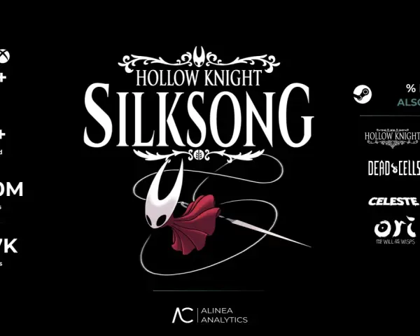 Hollow Knight: Silksong premiera zbliża się wielkimi krokami! Statystyki pokazują ogromne zainteresowanie: 5M+ graczy, 3M+ sprzedanych kopii.