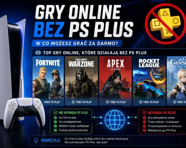 Gry online na PS4 bez PS Plus: Fortnite, Warzone, Apex, Rocket League, Genshin Impact. Czy żeby grać online na PS4 trzeba płacić? Nie, gry free-to-play działają za darmo!